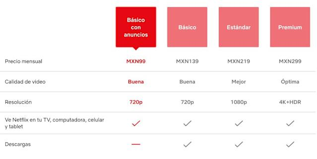 image-7 Netflix elimina el Plan Básico sin anuncios en septiembre: opciones y precios actualizados